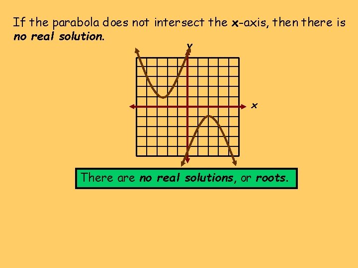 If the parabola does not intersect the x-axis, then there is no real solution. If the parabola does not intersect the x-axis, then there is no real solution.
