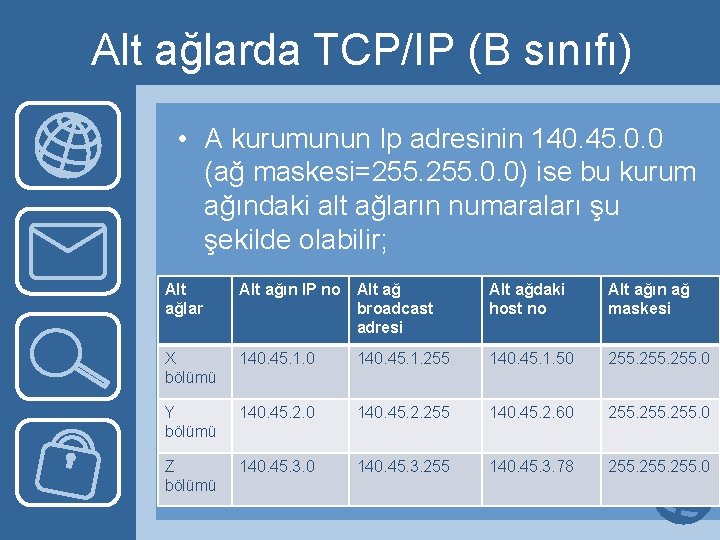 Alt ağlarda TCP/IP (B sınıfı) • A kurumunun Ip adresinin 140. 45. 0. 0