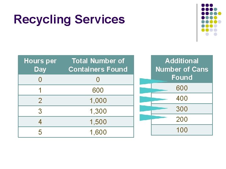 Recycling Services Hours per Day Total Number of Containers Found 0 0 Additional Number