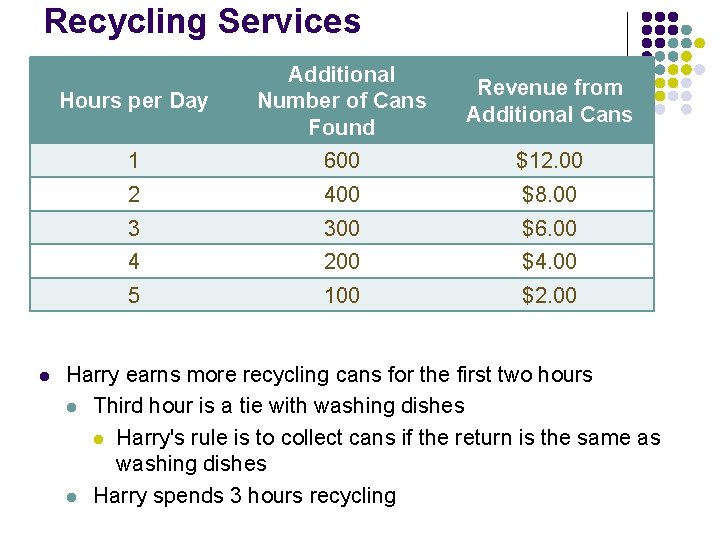 Recycling Services l Hours per Day Additional Number of Cans Found Revenue from Additional