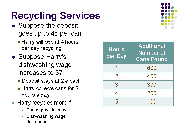 Recycling Services l Suppose the deposit goes up to 4¢ per can l l