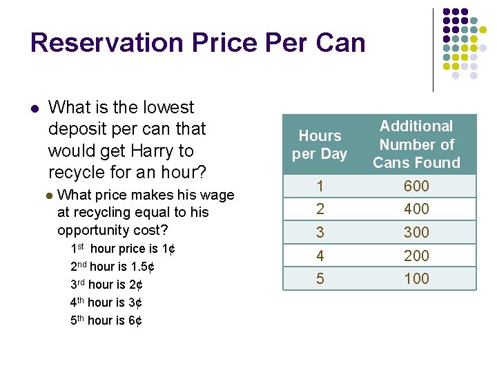 Reservation Price Per Can l What is the lowest deposit per can that would