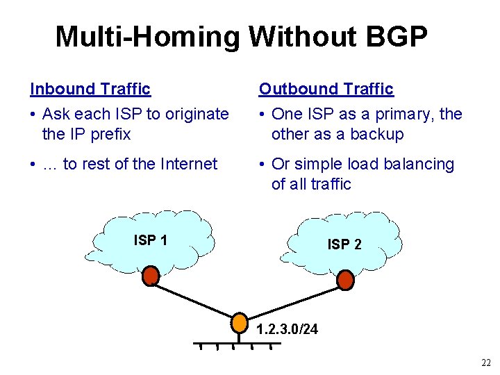 Multi-Homing Without BGP Inbound Traffic Outbound Traffic • Ask each ISP to originate the