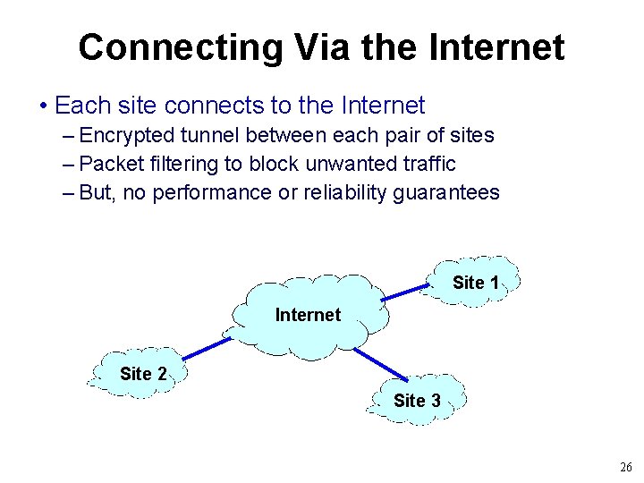 Connecting Via the Internet • Each site connects to the Internet – Encrypted tunnel