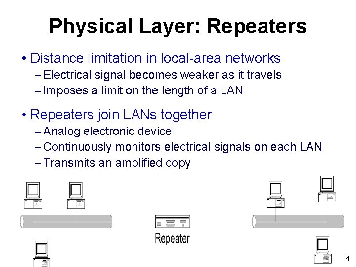 Physical Layer: Repeaters • Distance limitation in local-area networks – Electrical signal becomes weaker