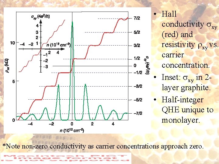  • Hall conductivity xy (red) and resistivity xy vs. carrier concentration. • Inset: