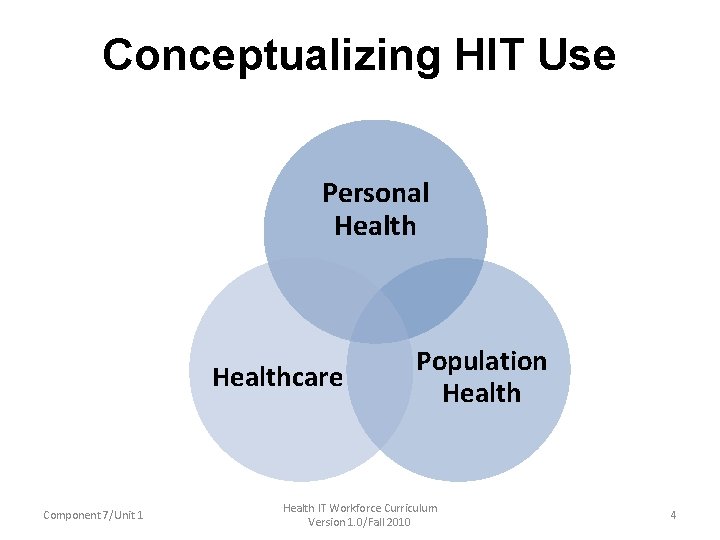 Conceptualizing HIT Use Personal Healthcare Component 7/Unit 1 Population Health IT Workforce Curriculum Version