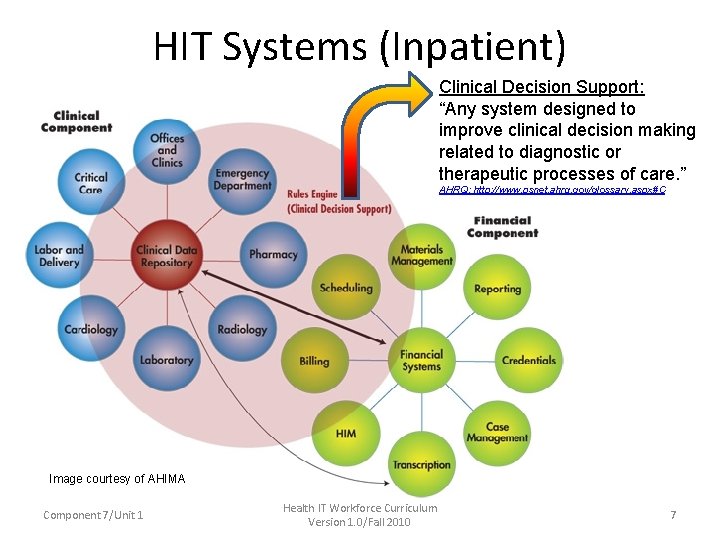 HIT Systems (Inpatient) Clinical Decision Support: “Any system designed to improve clinical decision making