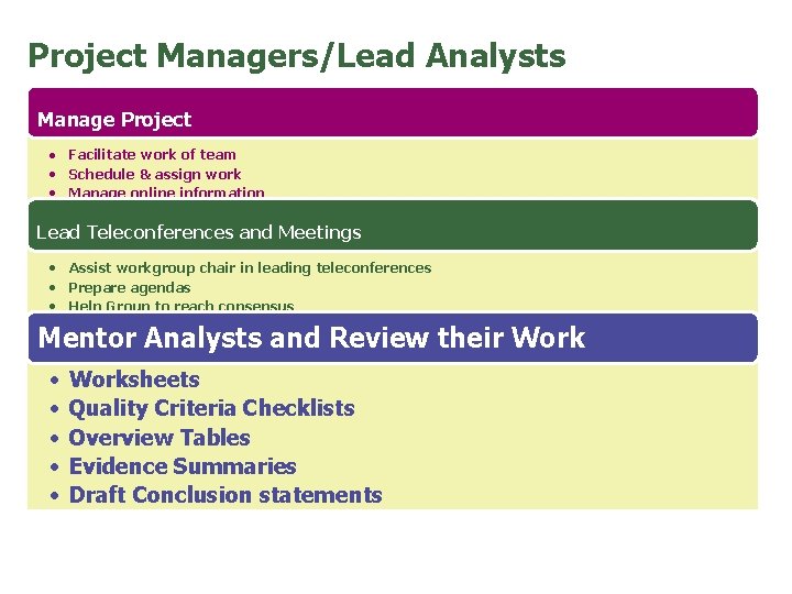 Project Managers/Lead Analysts Manage Project • Facilitate work of team • Schedule & assign