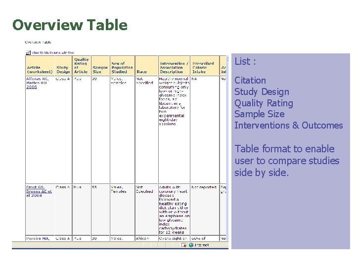 Overview Table List : Citation Study Design Quality Rating Sample Size Interventions & Outcomes