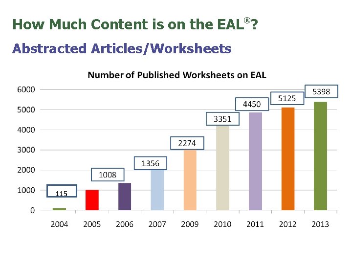 How Much Content is on the EAL ? ® Abstracted Articles/Worksheets 115 