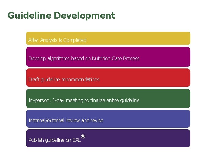 Guideline Development After Analysis is Completed Develop algorithms based on Nutrition Care Process Draft