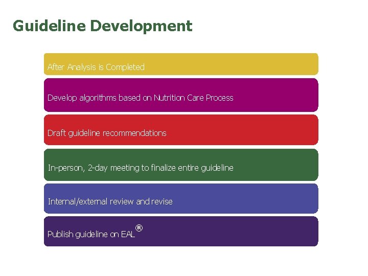 Guideline Development After Analysis is Completed Develop algorithms based on Nutrition Care Process Draft