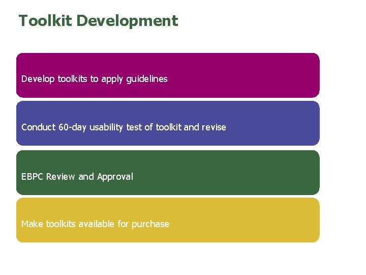 Toolkit Development Develop toolkits to apply guidelines Conduct 60 -day usability test of toolkit