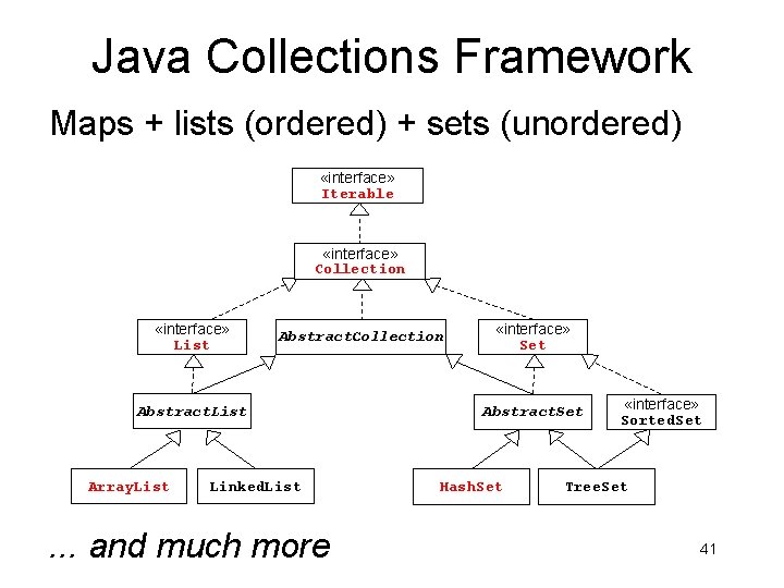 Java Collections Framework Maps + lists (ordered) + sets (unordered) «interface» Iterable «interface» Collection