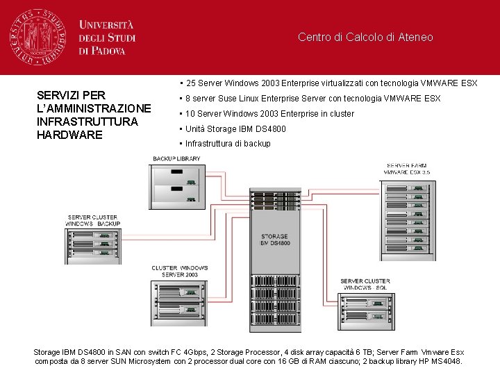 Centro di Calcolo di Ateneo • 25 Server Windows 2003 Enterprise virtualizzati con tecnologia