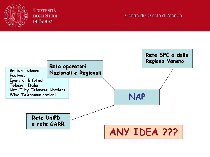 Centro di Calcolo di Ateneo Rete SPC e della Regione Veneto Rete operatori e