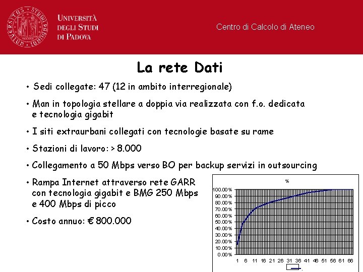 Centro di Calcolo di Ateneo La rete Dati • Sedi collegate: 47 (12 in