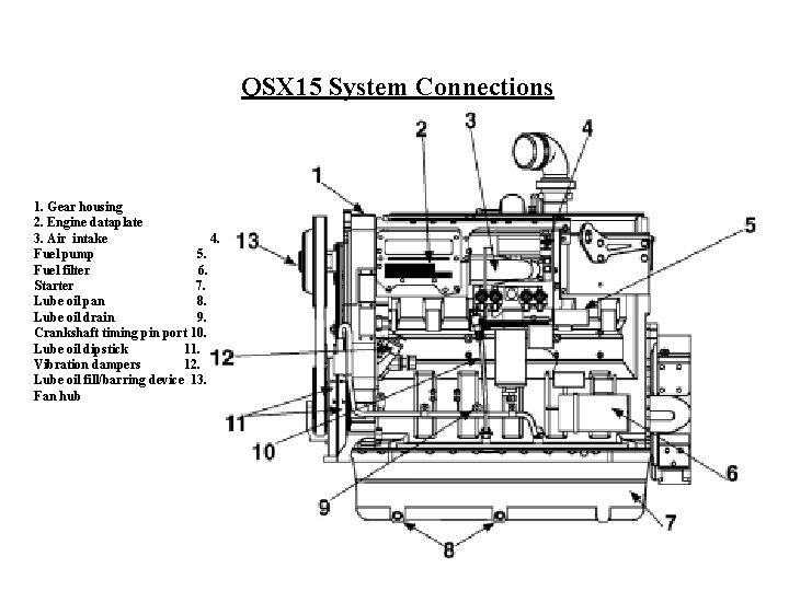 QSX 15 System Connections 1. Gear housing 2. Engine dataplate 3. Air intake 4.