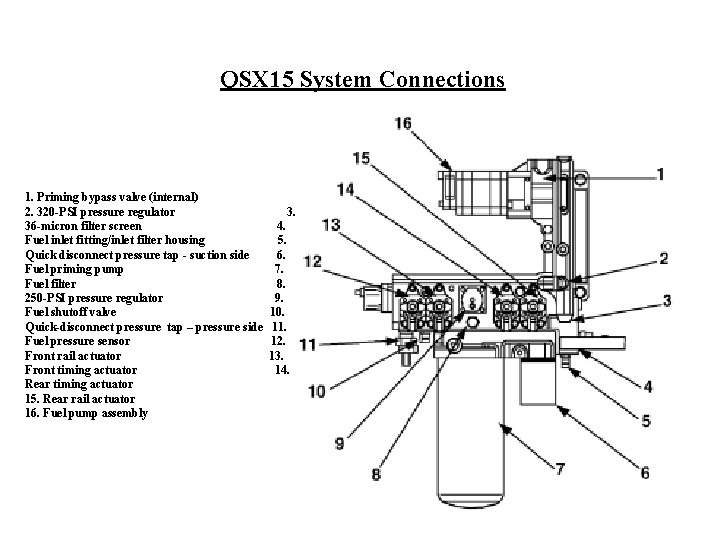 QSX 15 System Connections 1. Priming bypass valve (internal) 2. 320 -PSI pressure regulator