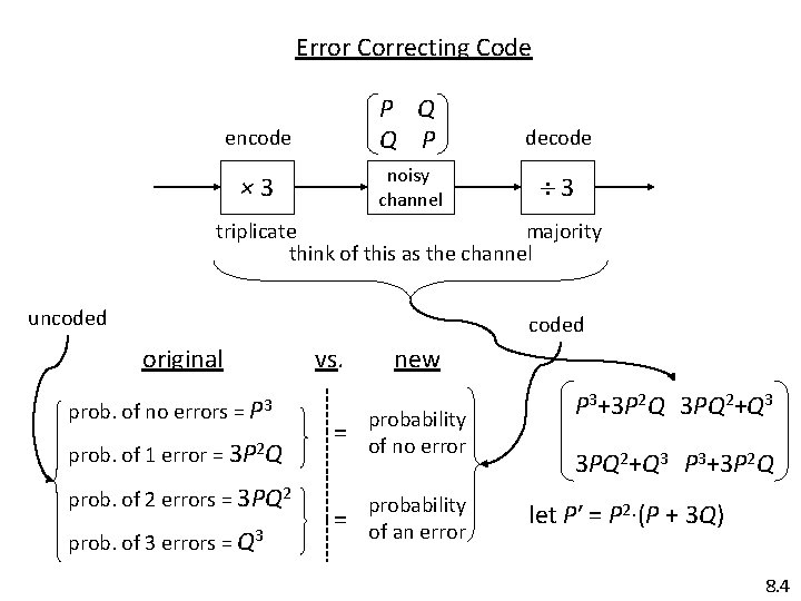 Error Correcting Code encode P Q Q P decode × 3 noisy channel 3