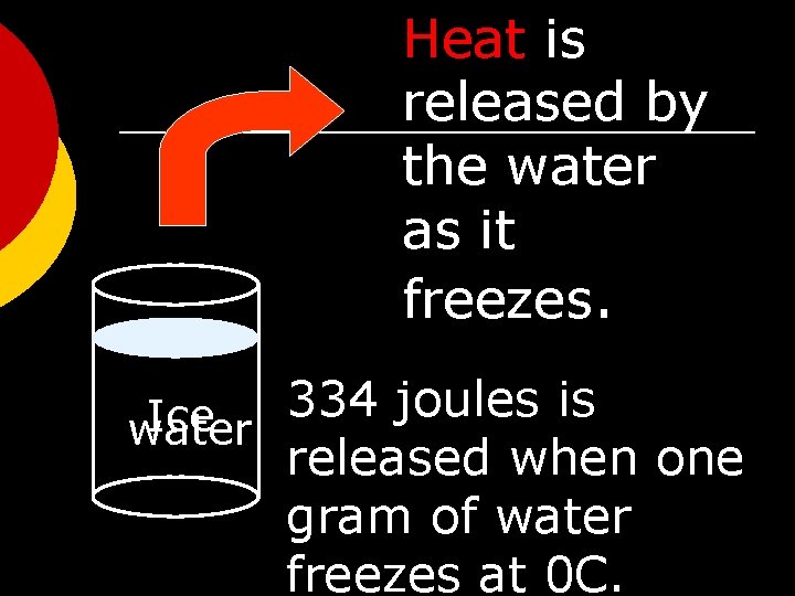 Heat is released by the water as it freezes. 334 joules is Ice water