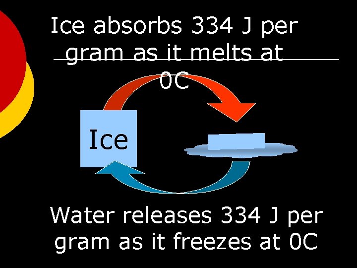 Ice absorbs 334 J per gram as it melts at 0 C Ice Water
