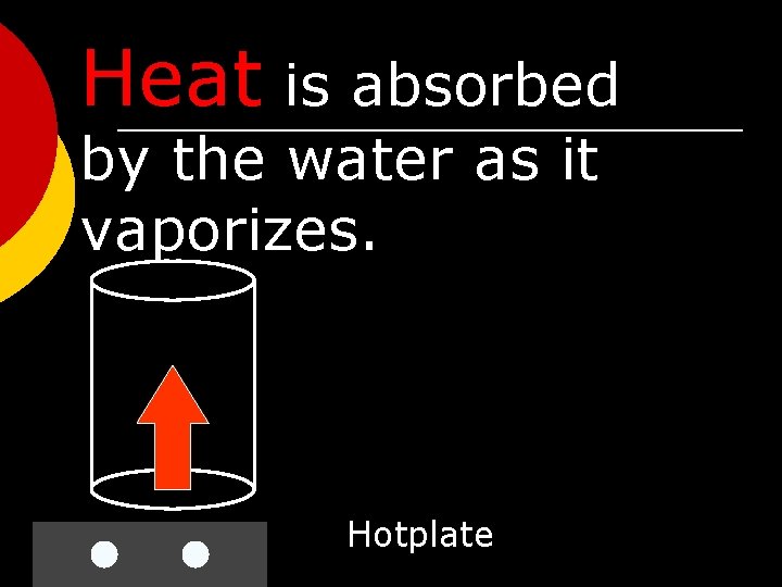 Heat is absorbed by the water as it vaporizes. Hotplate 