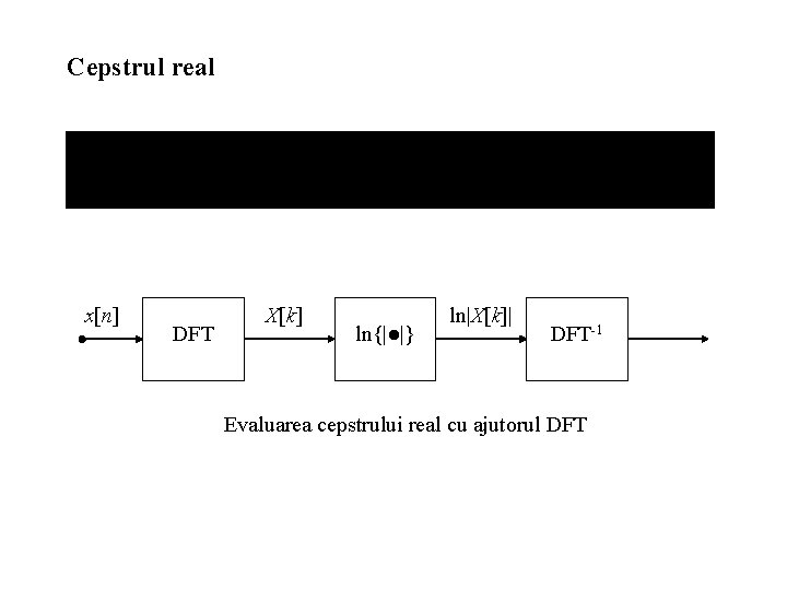 Cepstrul real x[n] DFT X[k] ln{|●|} ln|X[k]| DFT-1 Evaluarea cepstrului real cu ajutorul DFT