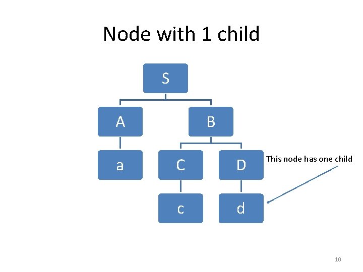 Node with 1 child S A a B C D c d This node