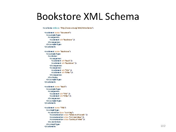 Bookstore XML Schema <xs: schema xmlns: xs="http: //www. w 3. org/2001/XMLSchema"> <xs: element name="Document">