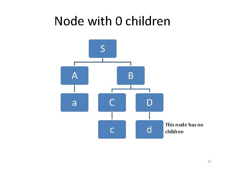 Node with 0 children S A a B C c D d This node