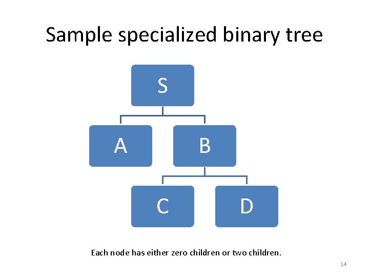 Sample specialized binary tree S A B C D Each node has either zero