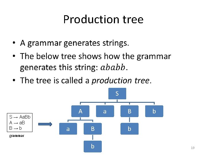 Production tree • S S → Aa. Bb A → a. B B→b A