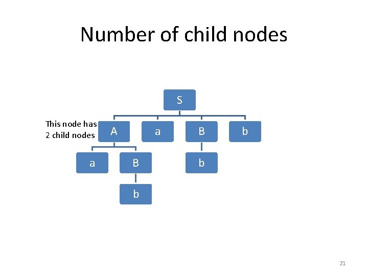 Number of child nodes S This node has 2 child nodes a A a