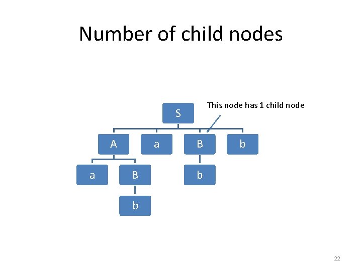 Number of child nodes This node has 1 child node S A a a