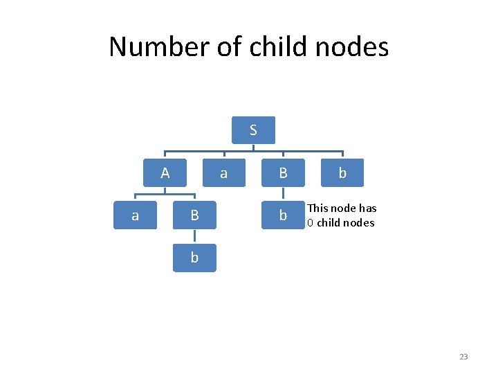 Number of child nodes S A a a B B b b This node