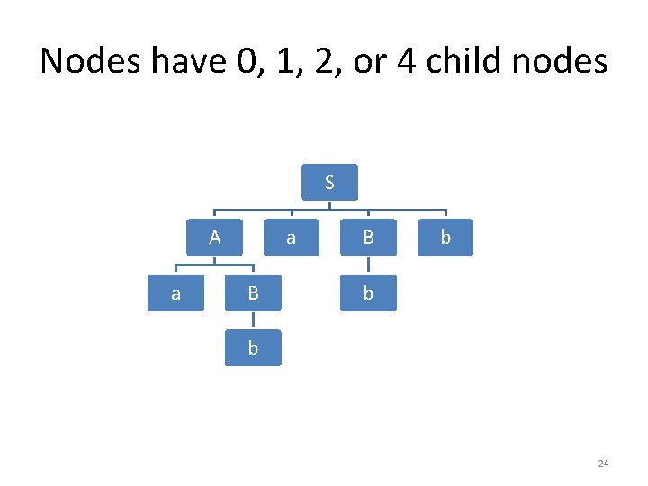 Nodes have 0, 1, 2, or 4 child nodes S A a a B