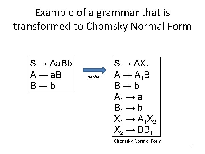 Example of a grammar that is transformed to Chomsky Normal Form S → Aa.