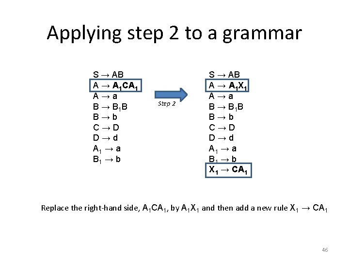 Applying step 2 to a grammar S → AB A → A 1 CA
