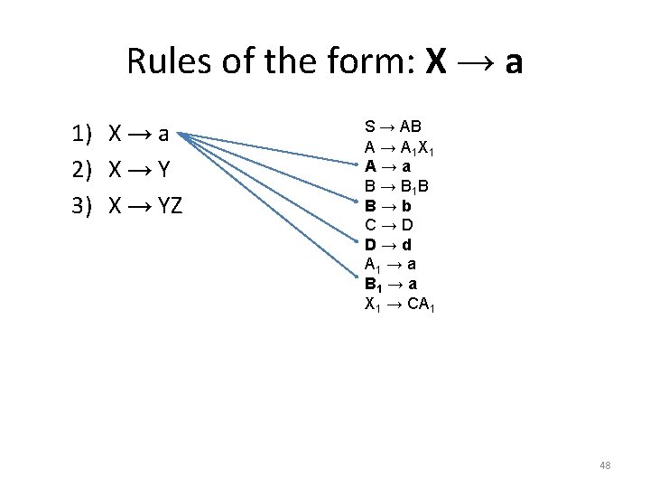Rules of the form: X → a 1) X → a 2) X →
