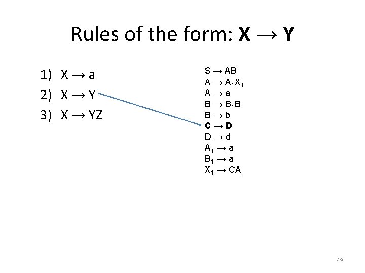 Rules of the form: X → Y 1) X → a 2) X →