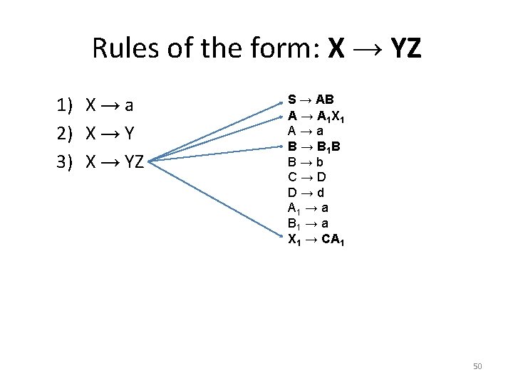 Rules of the form: X → YZ 1) X → a 2) X →