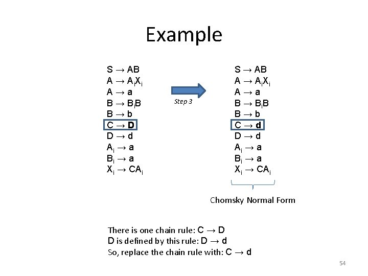 Example S → AB A → Ai. Xi A→a B → Bi. B B→b