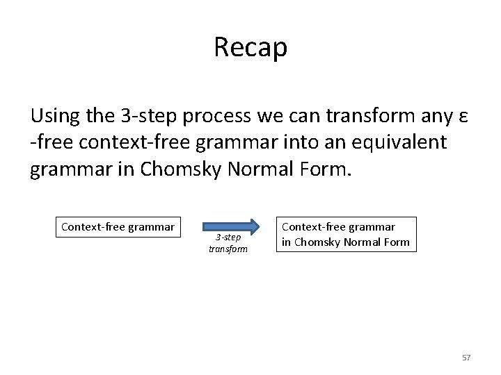 Recap Using the 3 -step process we can transform any ε -free context-free grammar