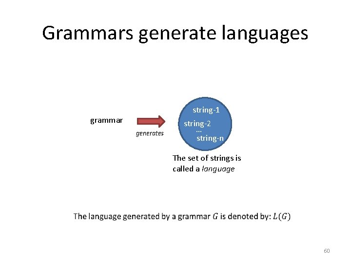 Grammars generate languages string-1 grammar generates string-2 … string-n The set of strings is