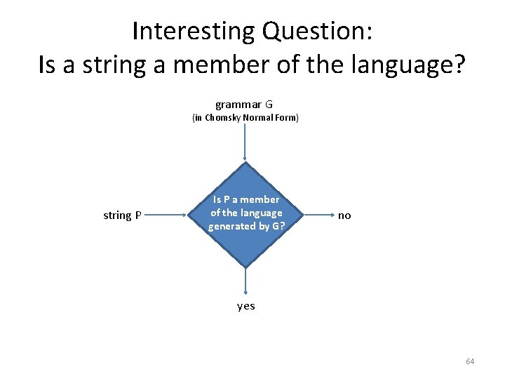 Interesting Question: Is a string a member of the language? grammar G (in Chomsky