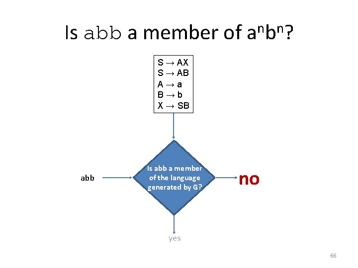 Is abb a member of anbn? S → AX S → AB A→a B→b