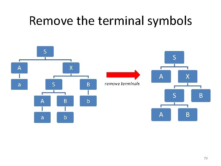 Remove the terminal symbols S S A X a S B A B a