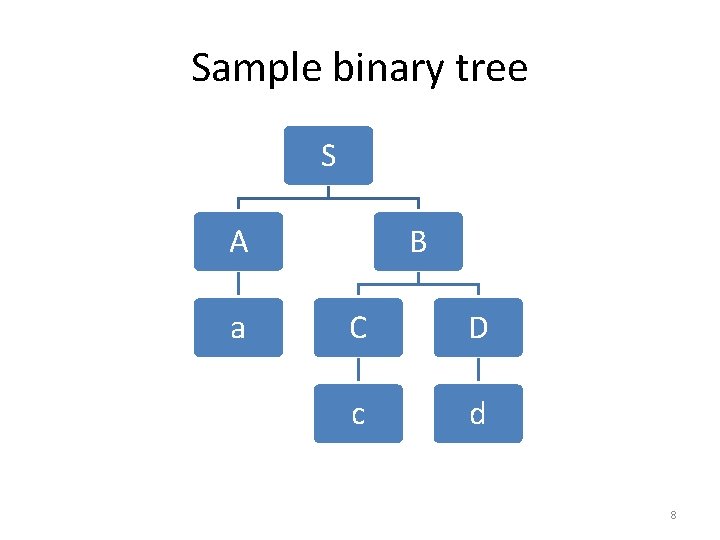 Sample binary tree S A a B C D c d 8 